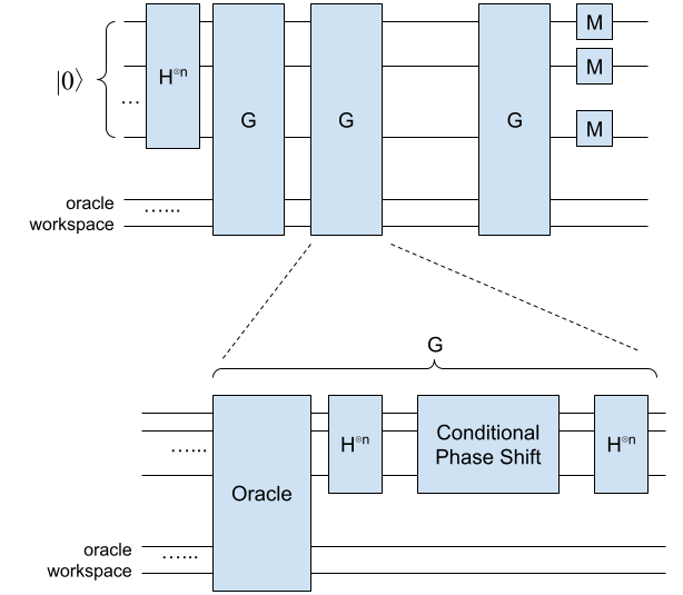 Quantum Search - Grover's Algorithm.png